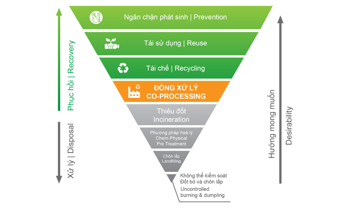 vn-eco-waste-01