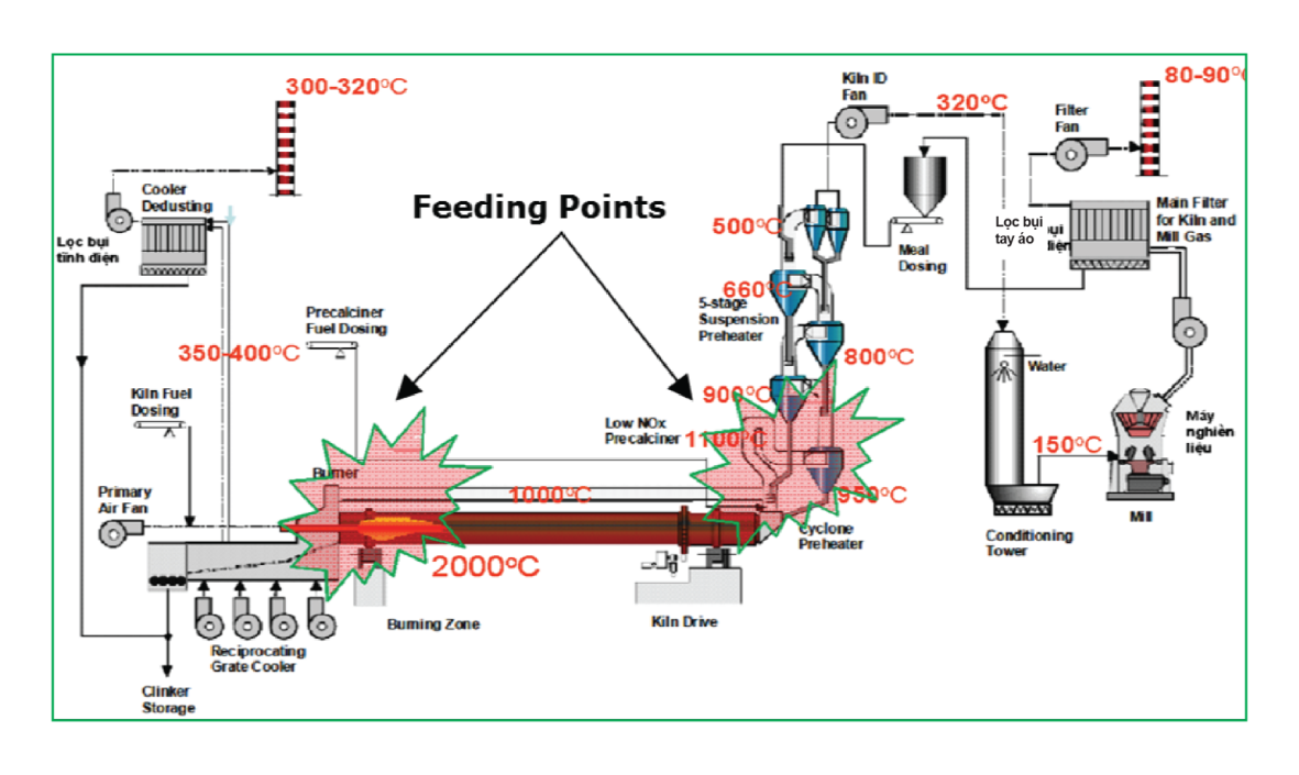 vn-eco-waste-02